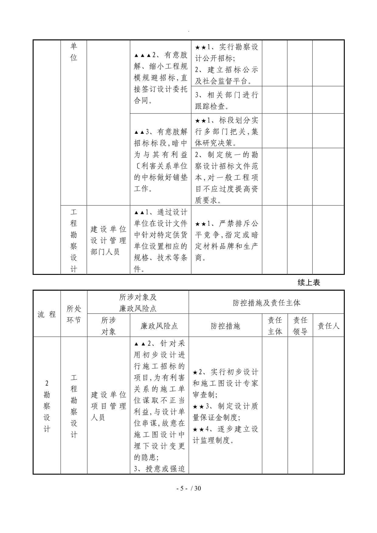 工程勘察設(shè)計廉政風險防控手冊（試行）