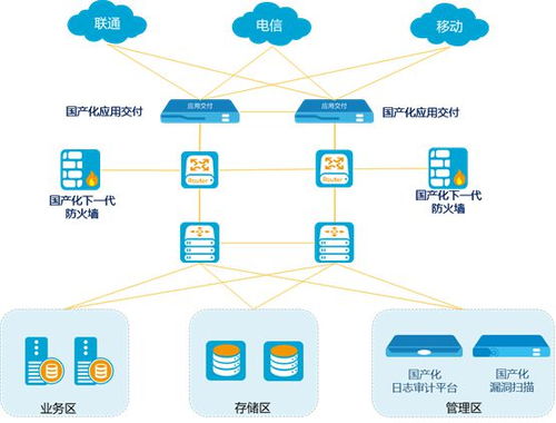 山石網(wǎng)科深化國產(chǎn)化產(chǎn)品體系，賦能企業(yè)構(gòu)筑堅(jiān)實(shí)網(wǎng)絡(luò)安全護(hù)城河